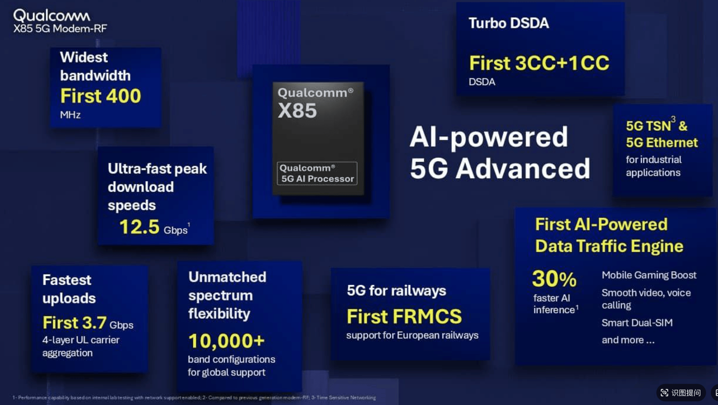 高通X85 5G调制解调器